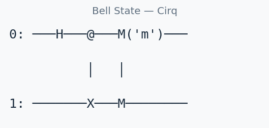 Cirq Bell State circuit diagram