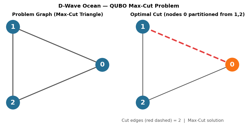 D-Wave QUBO Max-Cut graph