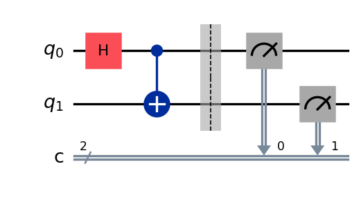 Qiskit Bell State circuit diagram