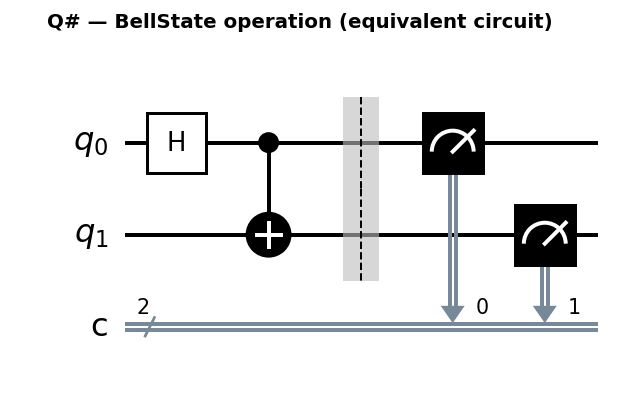Q# Bell state circuit