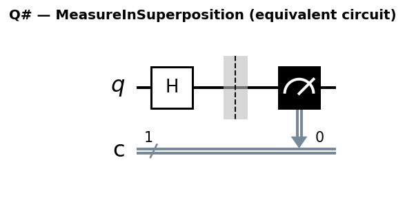 Q# superposition circuit